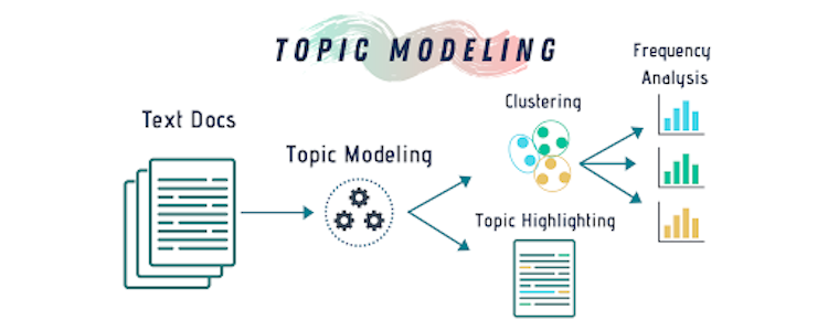 linear algebra data science