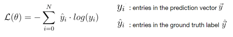 loss functions