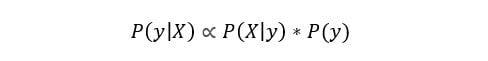 Naive Bayes equation continued.