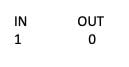 nmos transistor in and out table