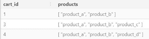 container operator array