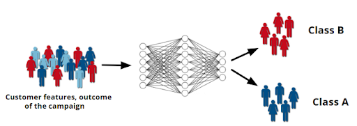 predictive-behavior-modeling