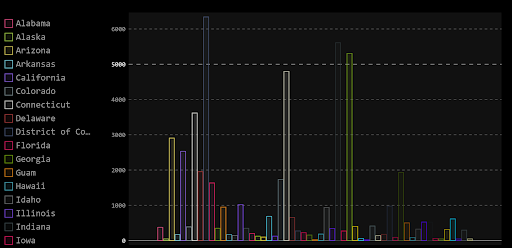 pygal data visualization