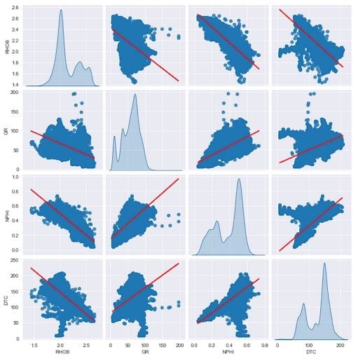 Seaborn pairplot with regression lines after changing their color.