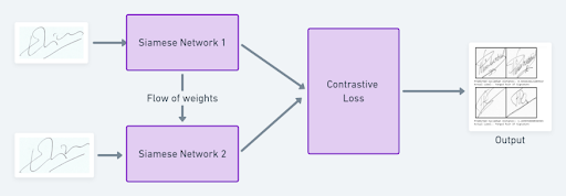 siamese-network