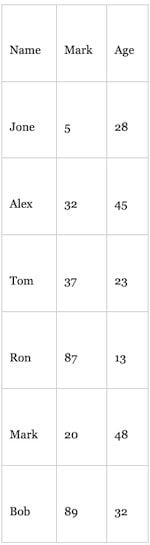 three column data table