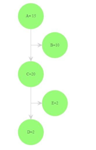 flow chart with nodes coming in between arrows.