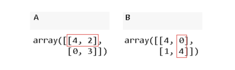 Dot Product of a Matrix Explained