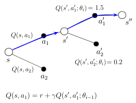 double-deep-q-learning