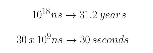 Time comparison for fast fourier transform vs. fourier transform