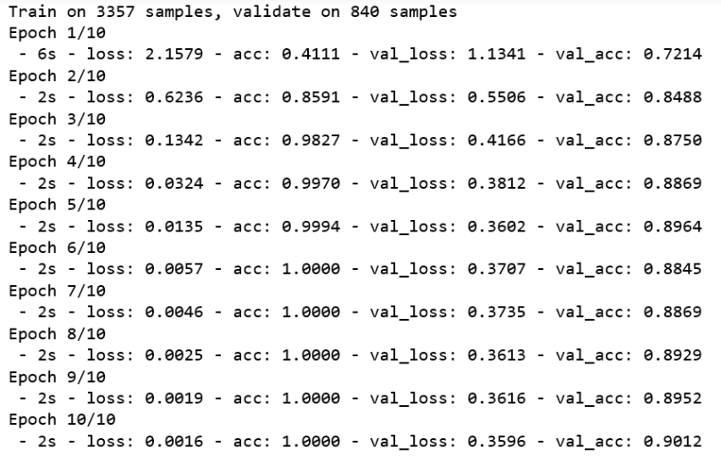 Training and testing the data set. 