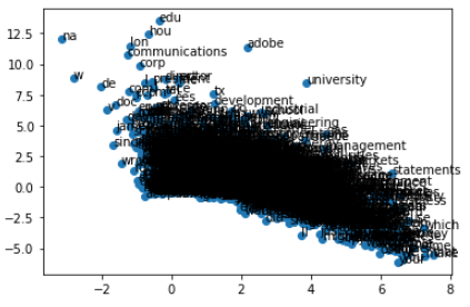 nlp-word2vec-python