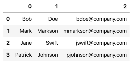 Pandas DataFrame with from_records()