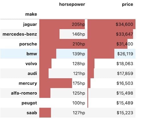 pandas pivot table with bar chart styling