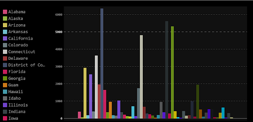 pygal data visualization