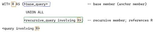 recursive sql code statement