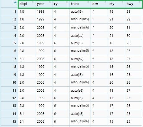 Selecting all columns in mpg data set from displ to hwy.