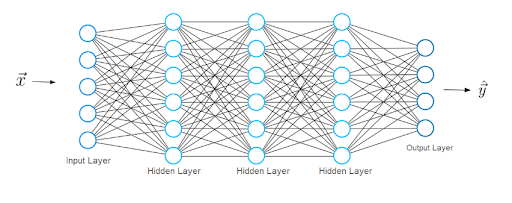 what-is-deep-learning