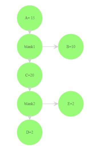 Flow graph with blank nodes.