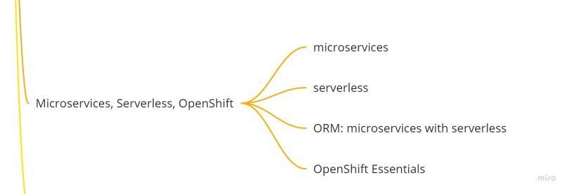 full stack developer skills