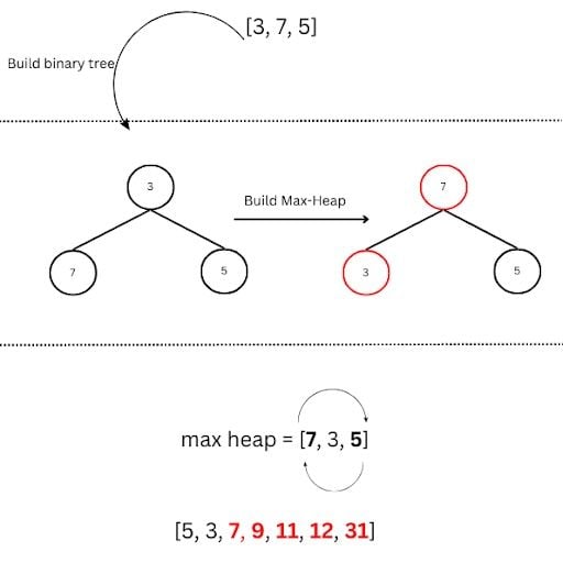 SOLUTION: Lab 12 Implementation of Heap Data Structure and Heap