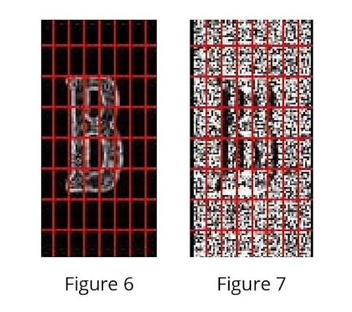 Figure 6: 8x8 blocks on the magnitude image "B". Figure 7: 8x8 blocks on an angle image "B".