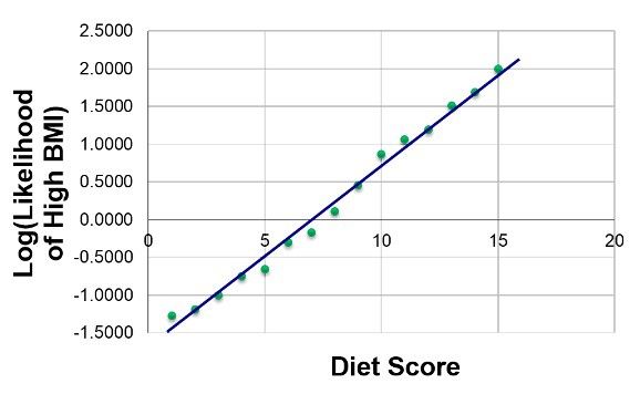 logistic-regression-classification-algorithm