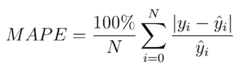 loss functions