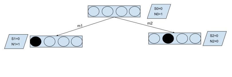 Section phase 2 for Monte Carlo Tree Search