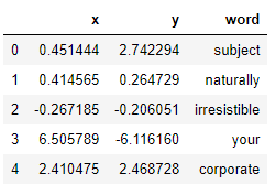 nlp-word2vec-python