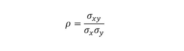 Sample correlation coefficient equation. 