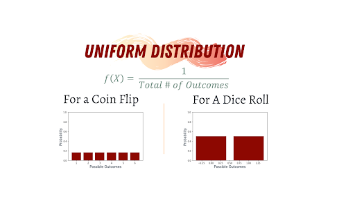 probability distributions data science