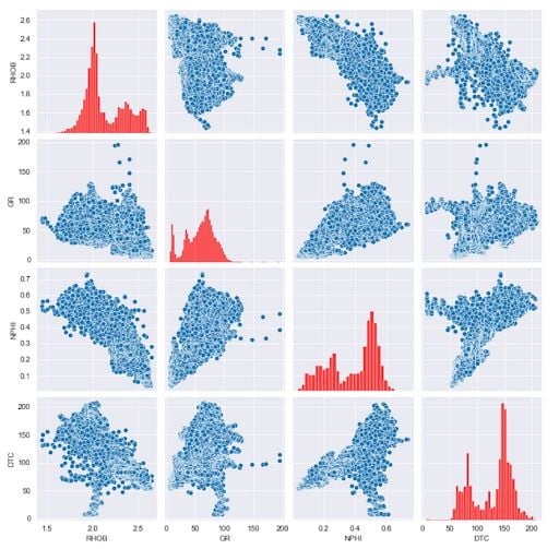 Seaborn pairplot after changing the diagonal histogram properties.