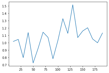 siamese-network