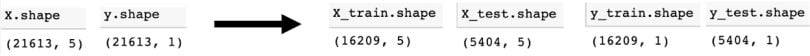 train-test-split equation