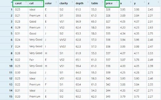 Diamond data set table.