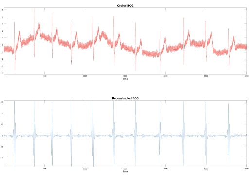 wavelet-transform