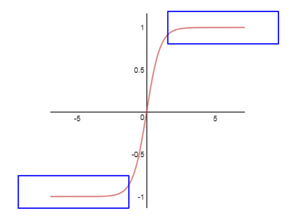 activation functions deep learning