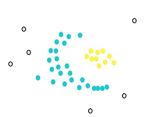 Additional core points in yellow.