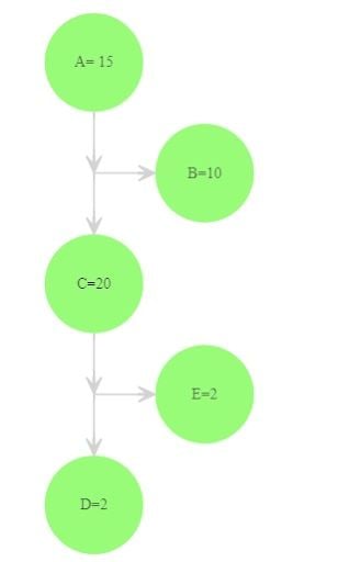 Removing the blank nodes from the chart.