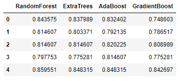 Schemes representing the three methods used to ensemble binary models.