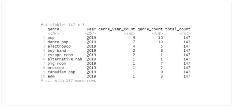 Grouping Data With R Built In