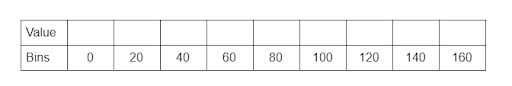 Figure 8: Representation of a 9-bin histogram.