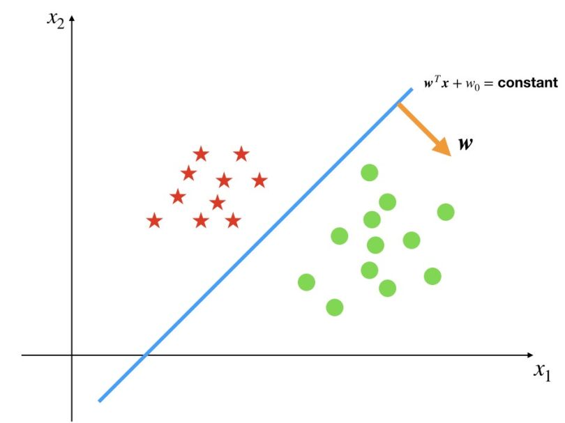 logistic-regression-classification-algorithm