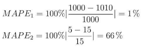 loss functions