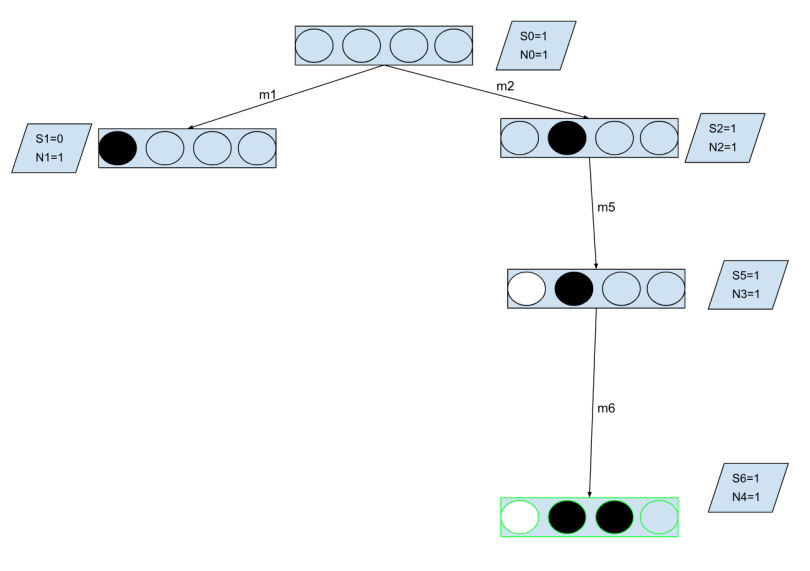 Creating a Chess Algorithm using Deep Learning and Monte Carlo