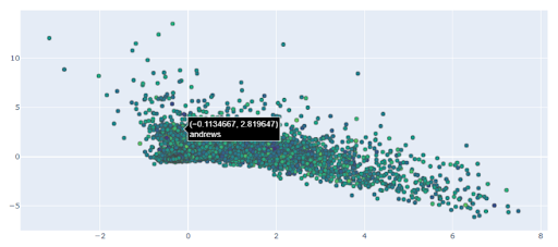 nlp-word2vec-python