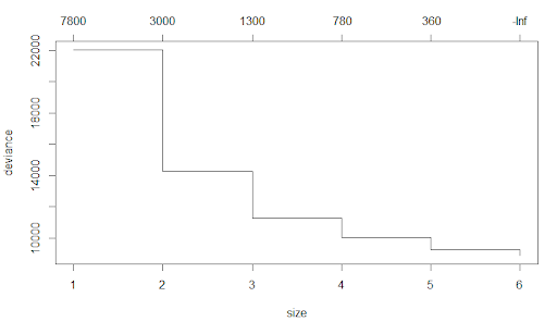 regression-tree