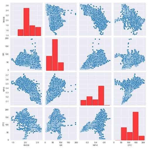 Seaborn pairplot after changing the diagonal histogram bin properties.