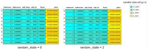 train-test-split random state